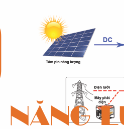 Thiết Bị Năng Lượng