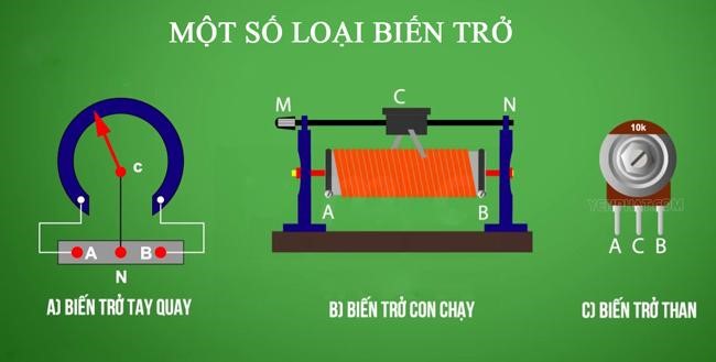 Một số loại biến trở phổ biến nhất hiện nay