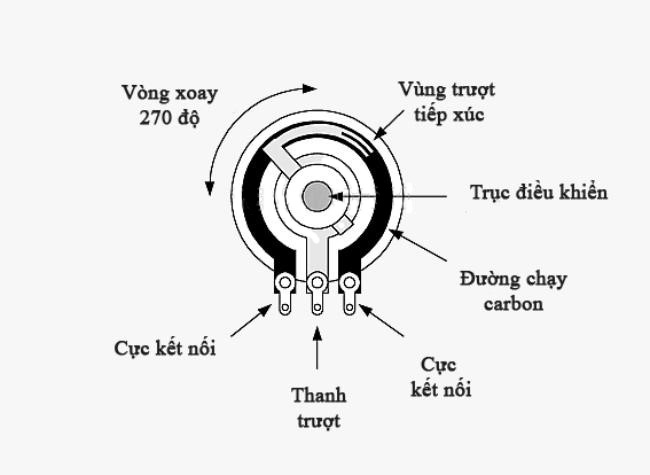 Hình ảnh 2: Cấu tạo của biến trở